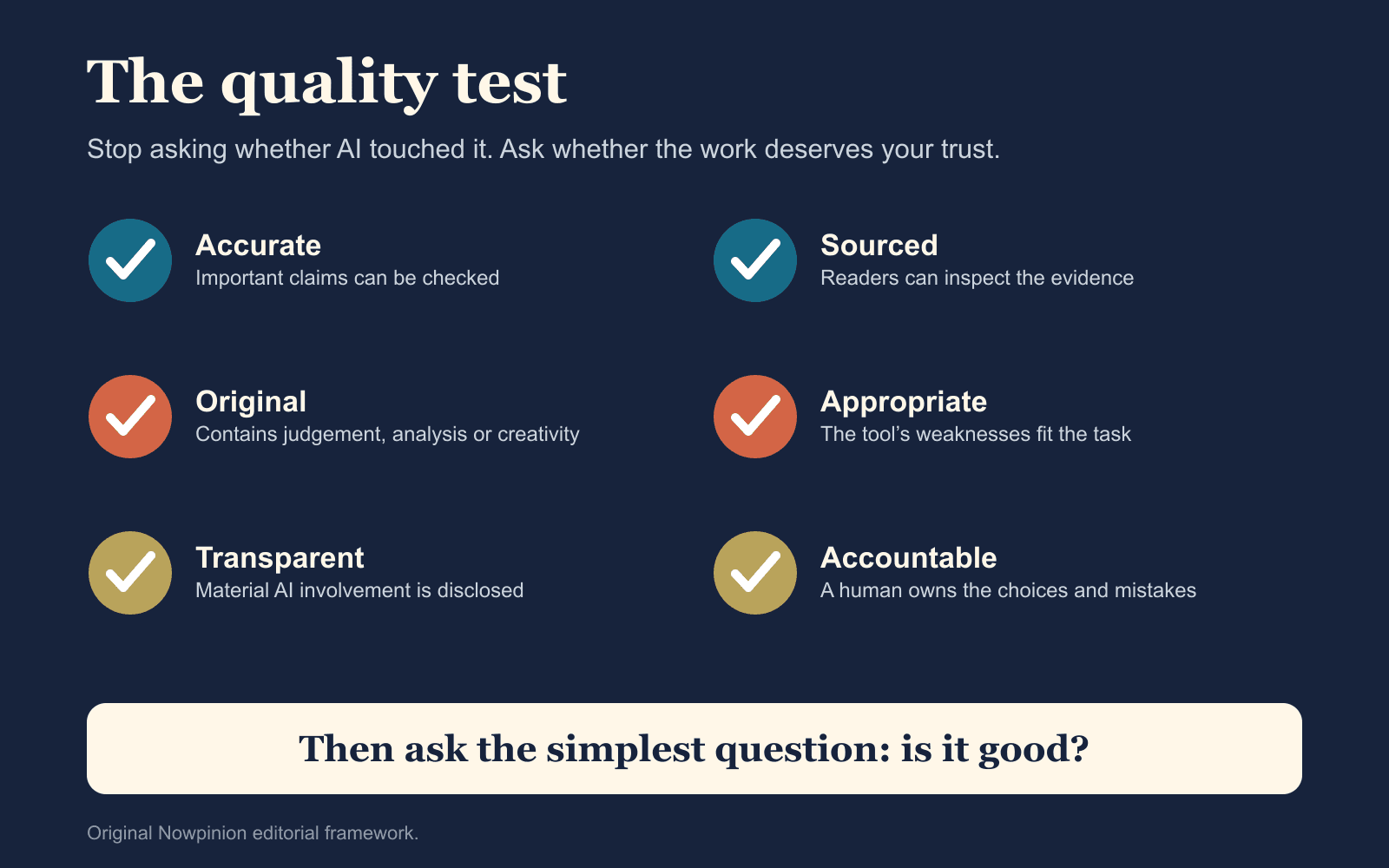 Checklist asking whether AI-assisted work is accurate, sourced, original, appropriate, transparent and accountable.